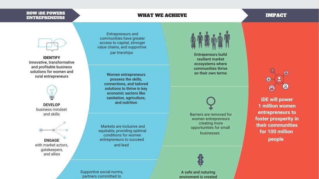 I De Global Theory Of Change Simplified Aug 2025 1 Pdf