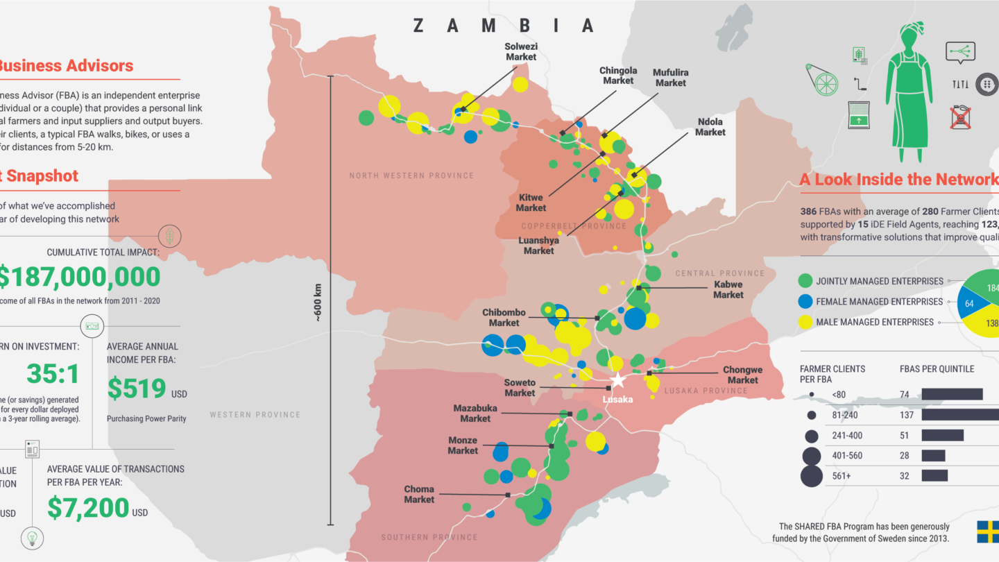 iDE 16x9 FBA Map Zambia 2021